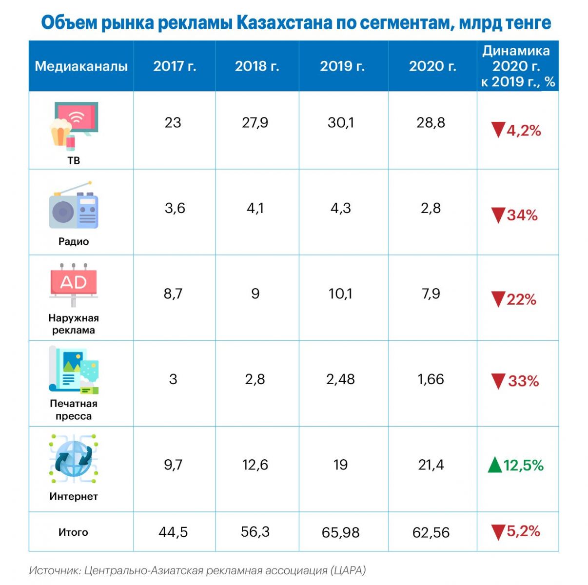 наружная реклама Алматы
